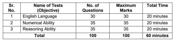 RBI Assistant Notification