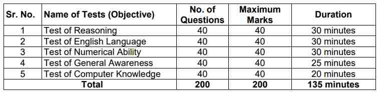 RBI Assistant Notification PDF 2023