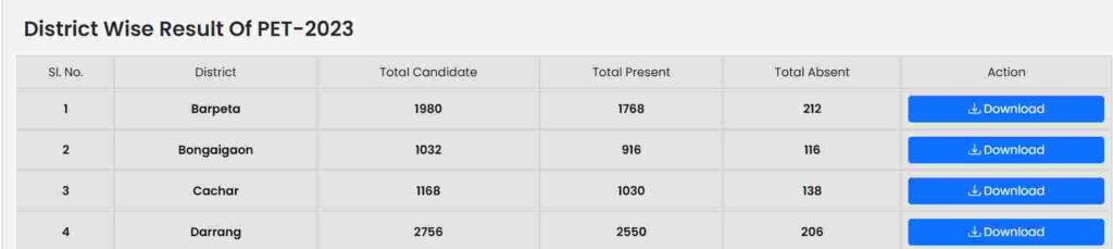 SCERT DElEd Assam Result 2023
