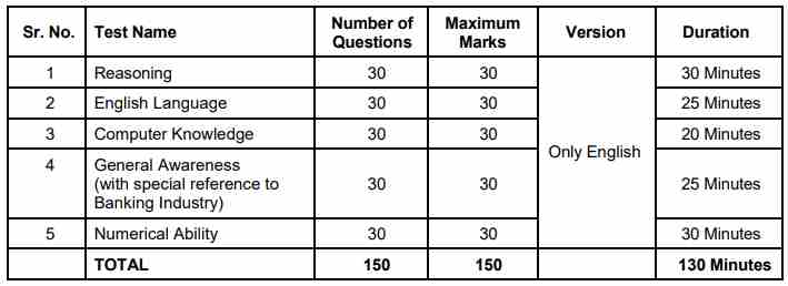 IPPB Admit Card 2023