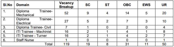 BEML Recruitment 2023 
