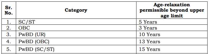 NBE Recruitment 2023