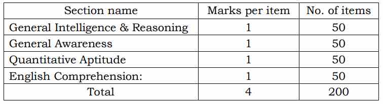 NBE Recruitment 2023