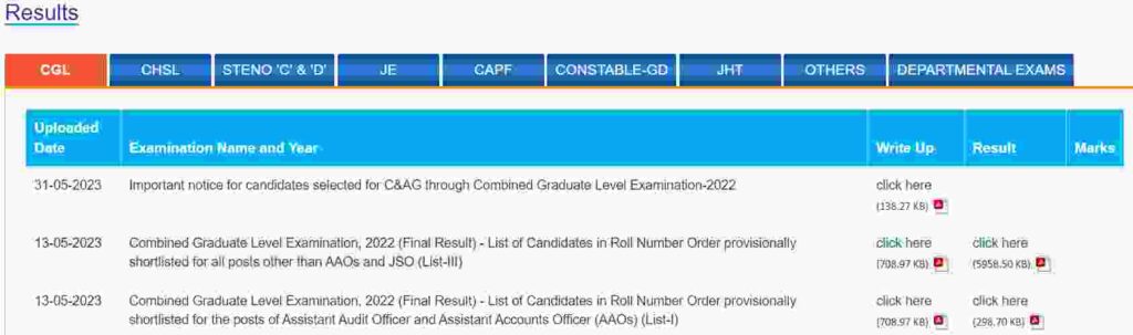 SSC CGL Tier 1 Result