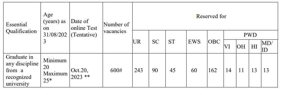 IDBI Recruitment 2023
