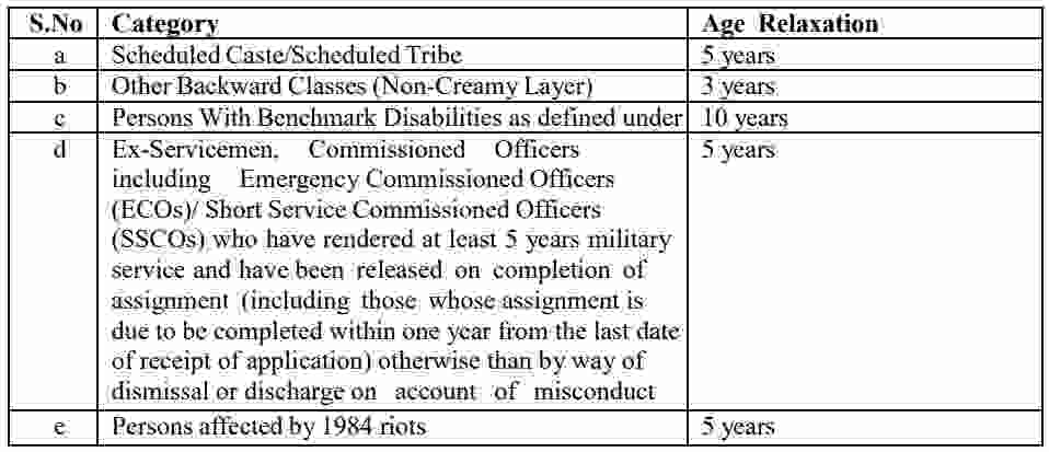 IDBI Recruitment 2023