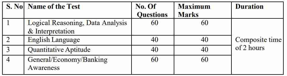 IDBI Recruitment 2023