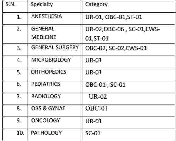Northern Railways Recruitment 2023
