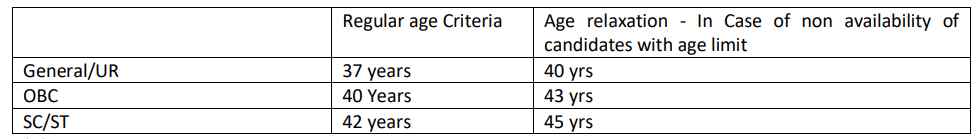Northern Railways Recruitment 2023