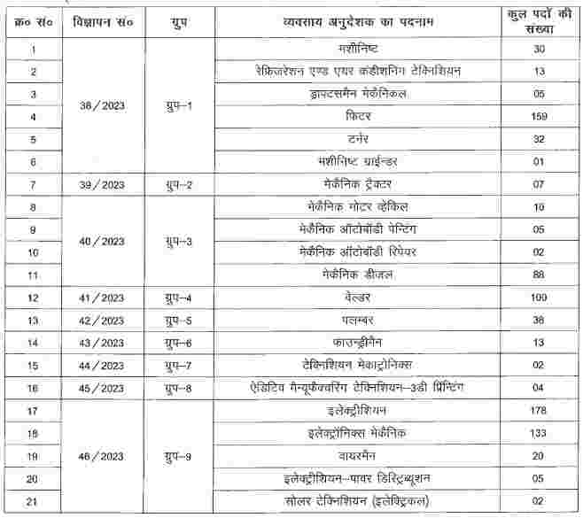 BTSC ITI Recruitment 2023