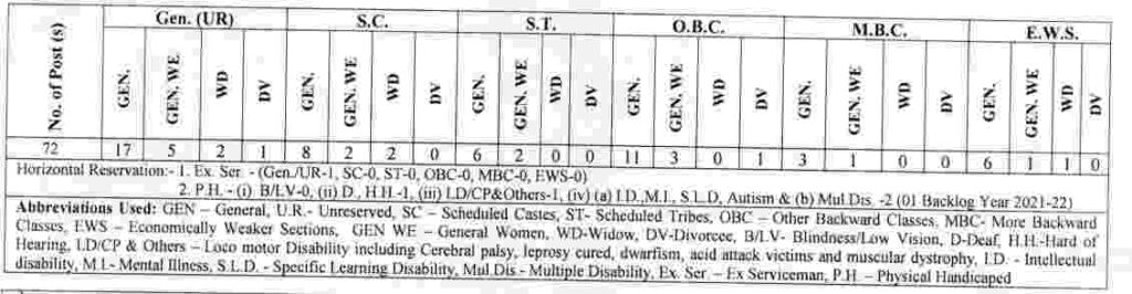 RPSC Statistical Officer Recruitment 2023 