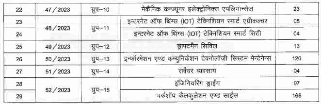 BTSC ITI Recruitment 2023