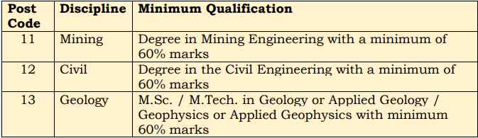 Coal India Recruitment 2023 Notification PDF