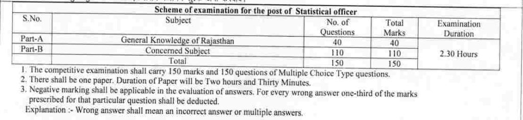 RPSC Statistical Officer Recruitment 2023 