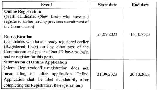 OSSSC Recruitment 2023