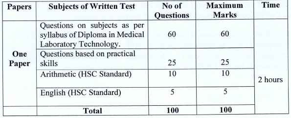 OSSSC Recruitment 2023