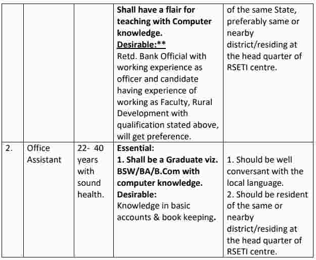 Central Bank of India Recruitment 2023 