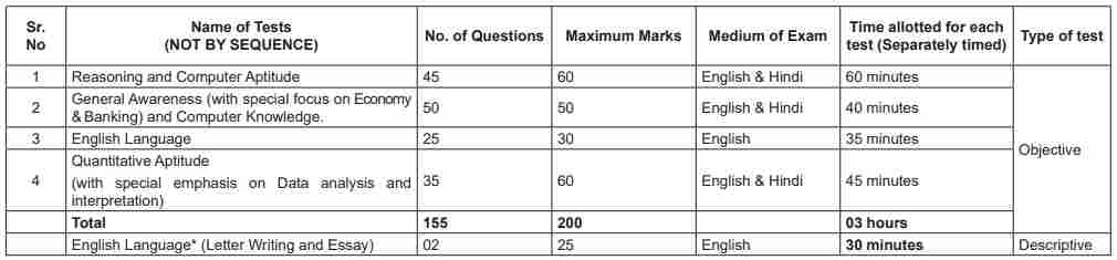 NHB Recruitment 2023