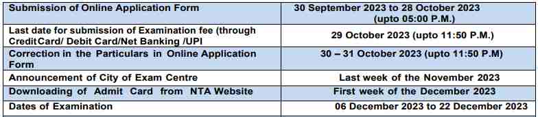 UGC NET December 2023