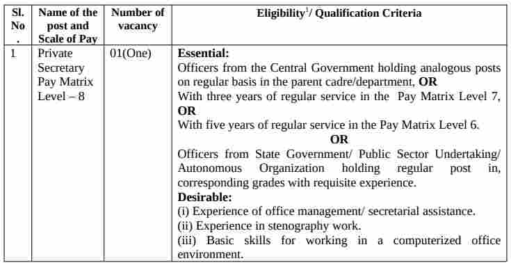 UIDAI Recruitment 2023 