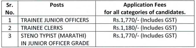 Maharashtra State Cooperative Bank Recruitment 2023