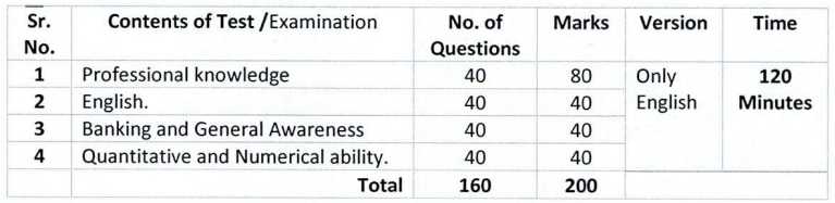 Maharashtra State Cooperative Bank Recruitment 2023