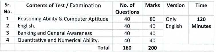 Maharashtra State Cooperative Bank Recruitment 2023