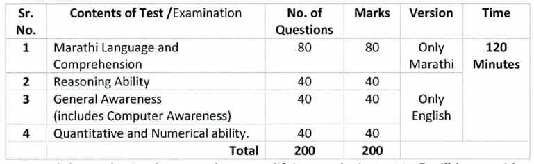 Maharashtra State Cooperative Bank Recruitment 2023