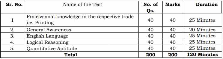 Currency Note Press Nashik Recruitment 2023