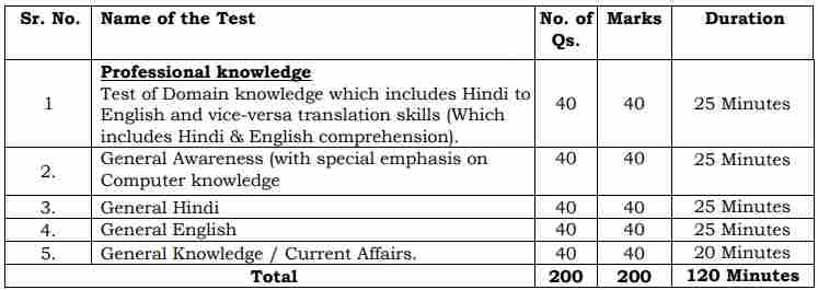 Currency Note Press Nashik Recruitment 2023
