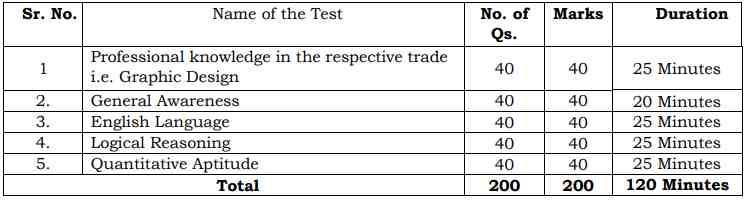 Currency Note Press Nashik Recruitment 2023