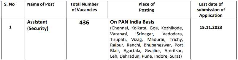 AAICLAS Recruitment 2023 