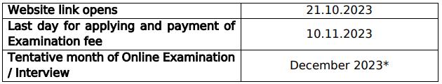 Exim Bank Recruitment