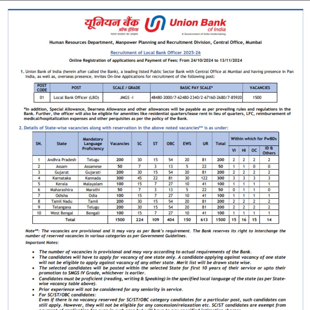 Union Bank of India Recruitment 2024 for Local Bank Officer positions