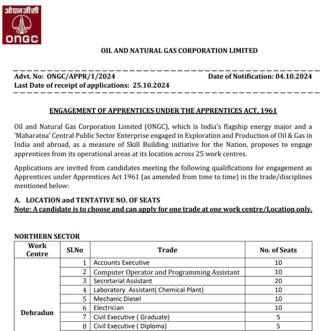 ONGC Apprenticeship 2024 opportunities across various trades and work centers