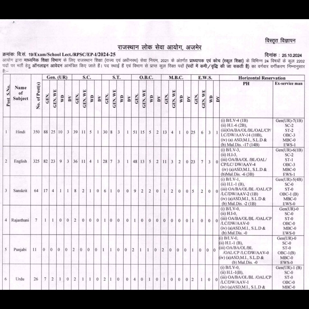 RPSC School Lecturer Recruitment 2024